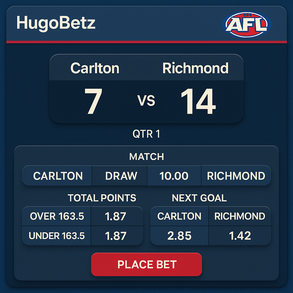 HugoBetz - AFL Betting - Australian Football League