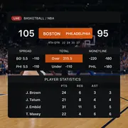 HugoBetz - Football Betting - Competitive Odds